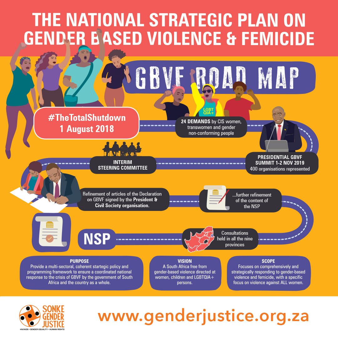 Infographic of the GBVF Road Map for the National Strategic Plan on GBVF
