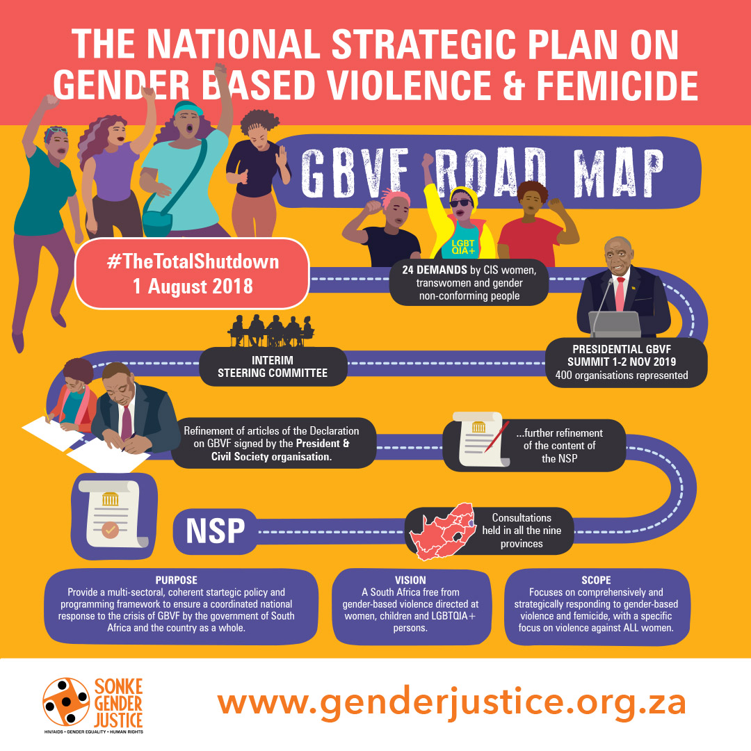 National Strategic Plan On GBVF National Strategic Plan On GBVF